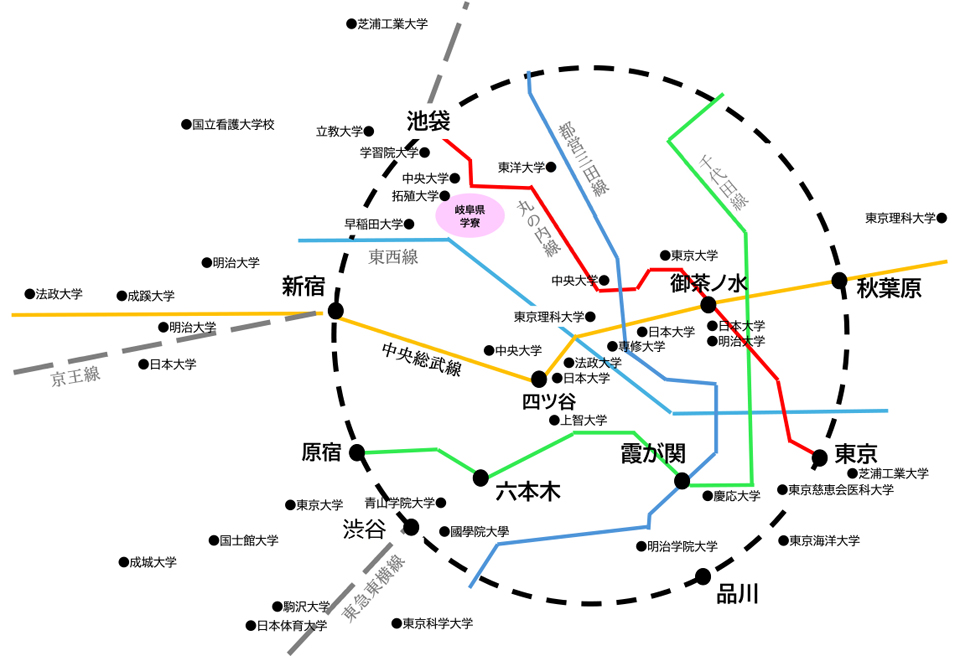 東京の大学ロケーション